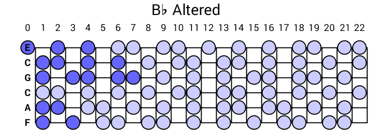 Bb Altered