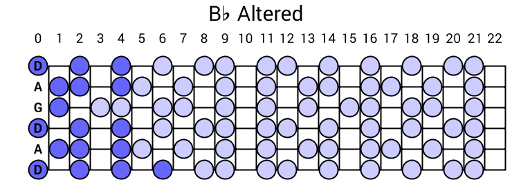 Bb Altered