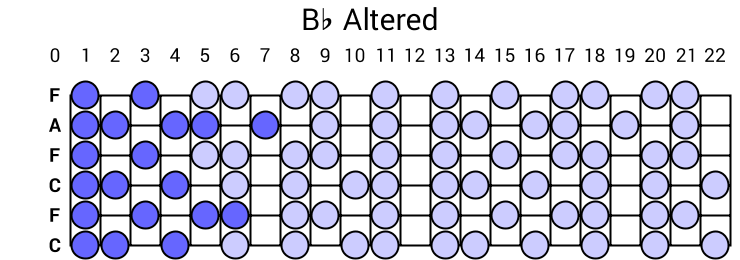 Bb Altered