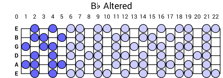 Bb Altered