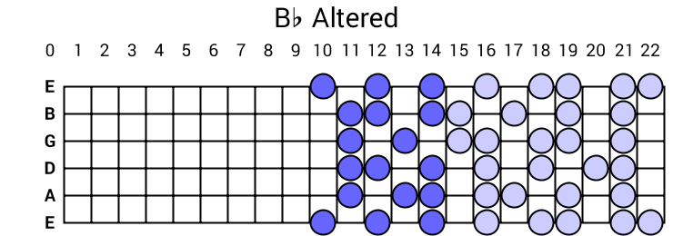 Bb Altered