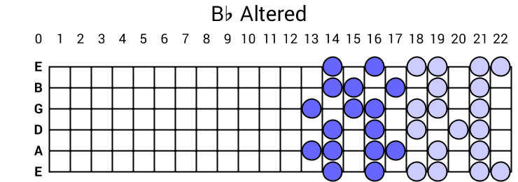 Bb Altered