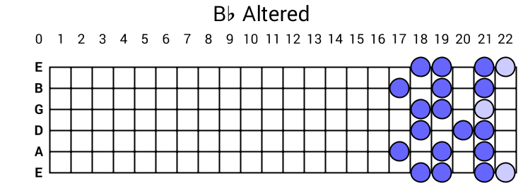 Bb Altered