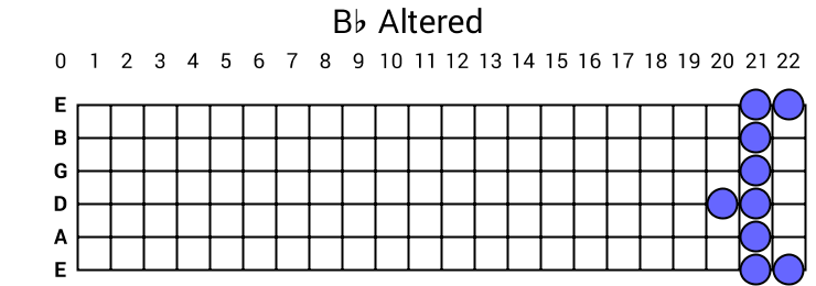 Bb Altered