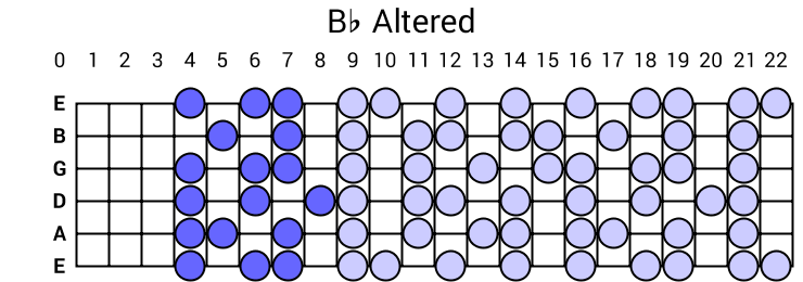Bb Altered