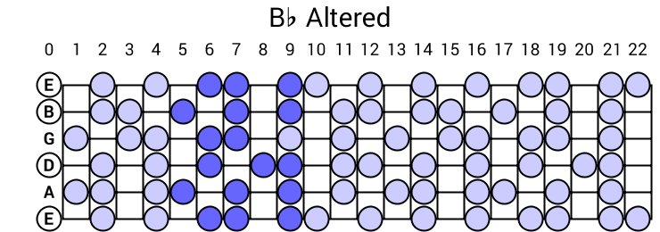 Bb Altered