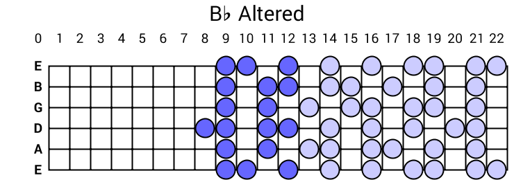 Bb Altered