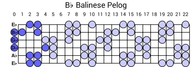 Bb Balinese Pelog