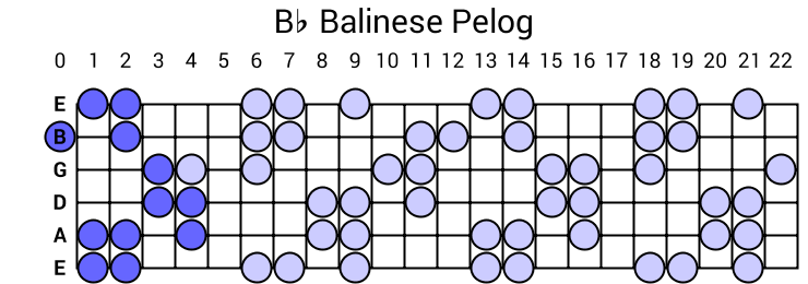 Bb Balinese Pelog