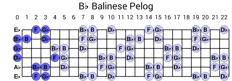 Bb Balinese Pelog