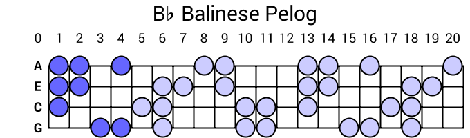 Bb Balinese Pelog