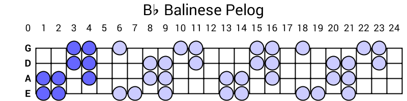 Bb Balinese Pelog
