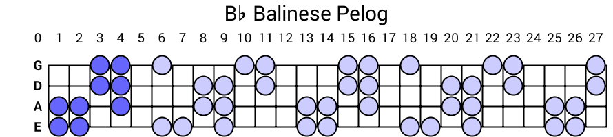 Bb Balinese Pelog