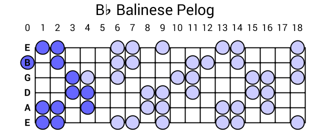 Bb Balinese Pelog
