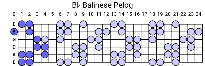 Bb Balinese Pelog