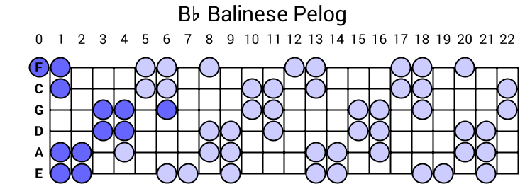 Bb Balinese Pelog