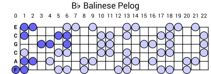 Bb Balinese Pelog