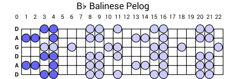 Bb Balinese Pelog