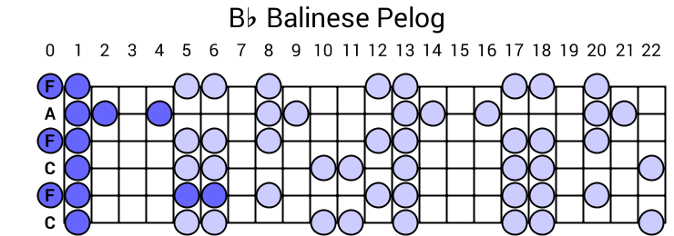 Bb Balinese Pelog