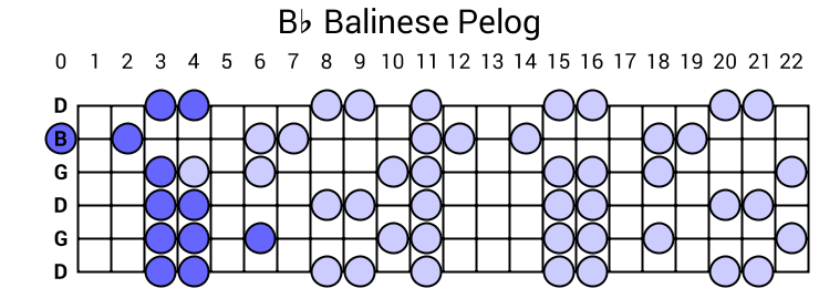 Bb Balinese Pelog