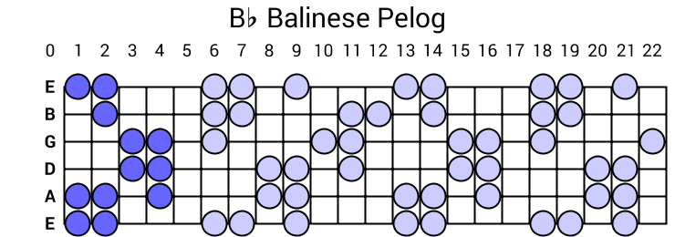Bb Balinese Pelog