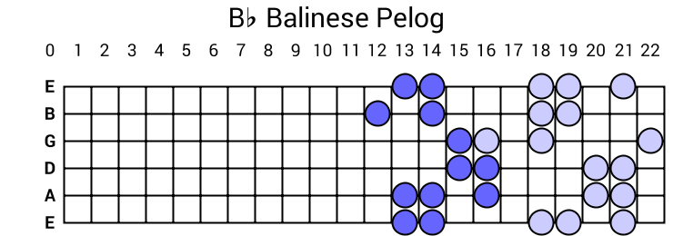 Bb Balinese Pelog