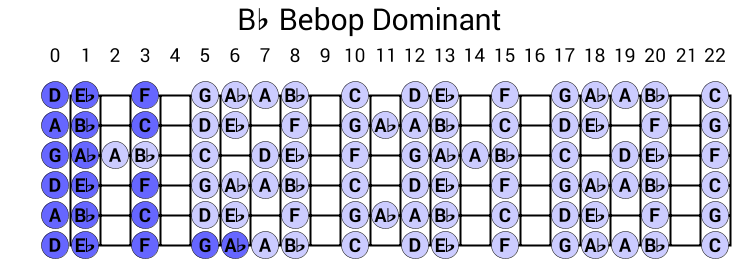 Bb Bebop Dominant