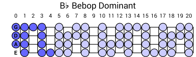 Bb Bebop Dominant