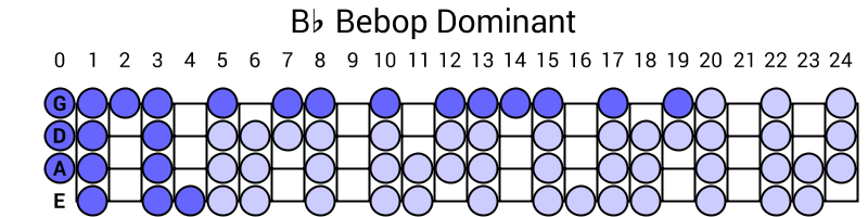 Bb Bebop Dominant