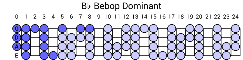 Bb Bebop Dominant