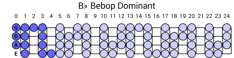 Bb Bebop Dominant
