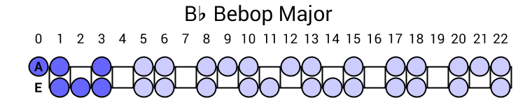 Bb Bebop Major