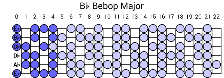 Bb Bebop Major
