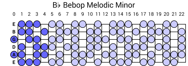 Bb Bebop Melodic Minor