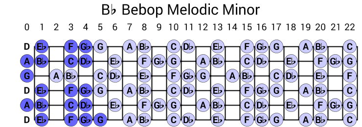 Bb Bebop Melodic Minor