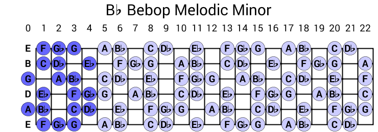 Bb Bebop Melodic Minor