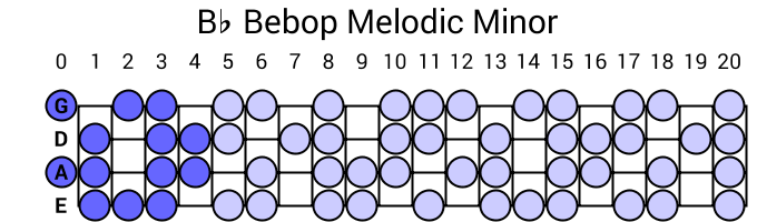 Bb Bebop Melodic Minor