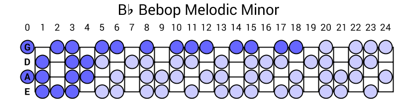 Bb Bebop Melodic Minor
