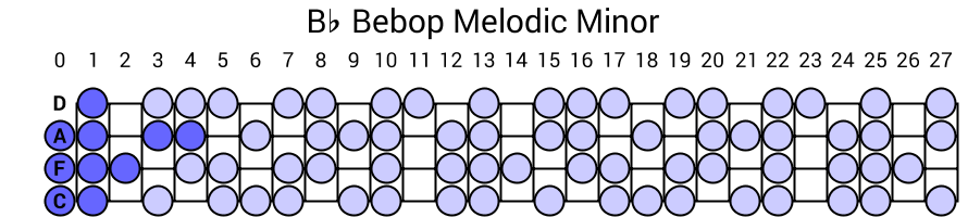 Bb Bebop Melodic Minor