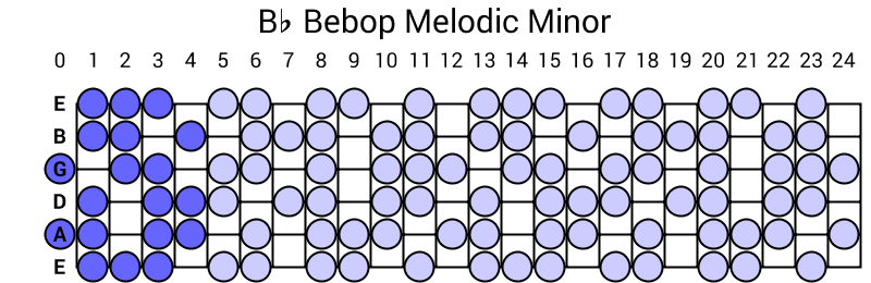 Bb Bebop Melodic Minor