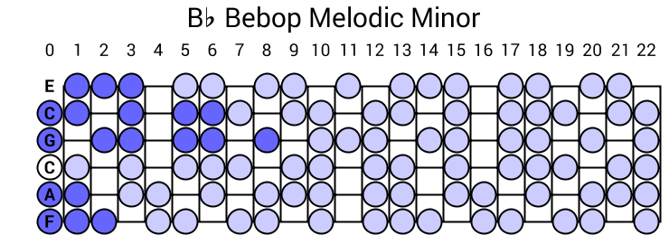 Bb Bebop Melodic Minor