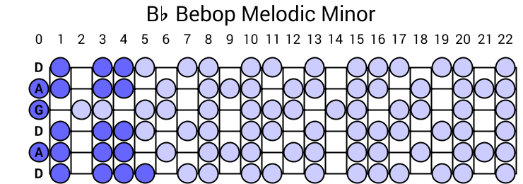 Bb Bebop Melodic Minor