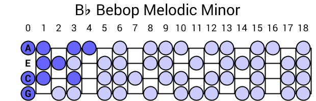 Bb Bebop Melodic Minor