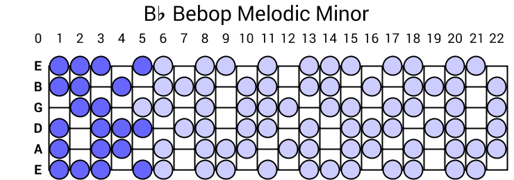 Bb Bebop Melodic Minor