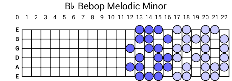 Bb Bebop Melodic Minor
