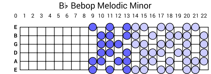 Bb Bebop Melodic Minor