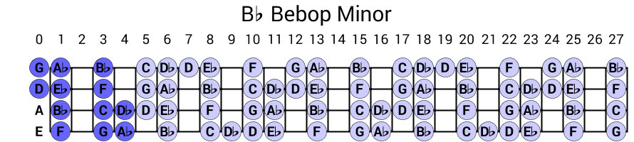 Bb Bebop Minor