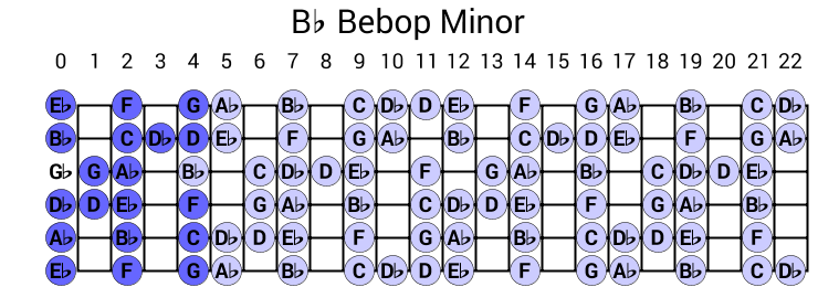 Bb Bebop Minor