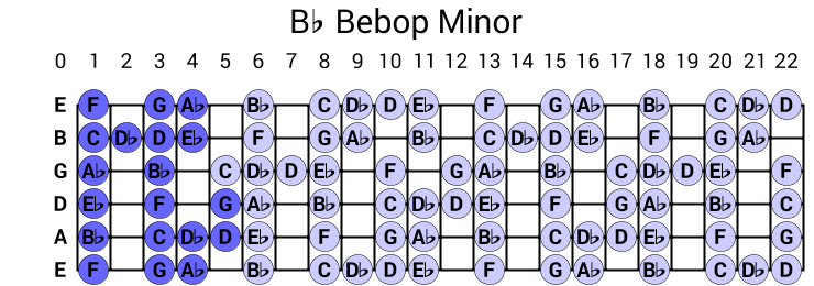 Bb Bebop Minor