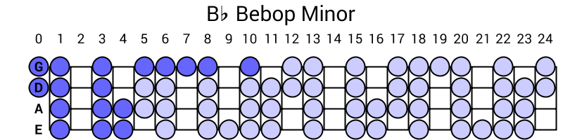 Bb Bebop Minor
